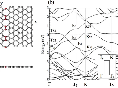 Figure 1.9: (a) Geometric and (b) electronic structures of graphene with topological line defect consisting of pentagonal and octagonal rings [15]