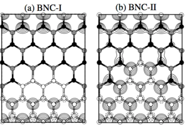 Figure 1.11: Contour plots of spin densities of heterosheet consisting of graphene and h-BN [17]