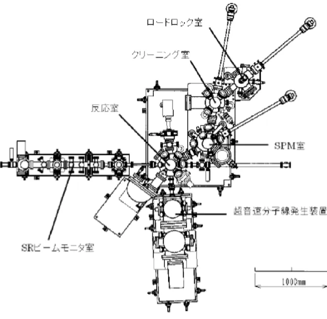 図 2.4  表面反応分析装置（ SUREAC2000 ）の全体構成図    