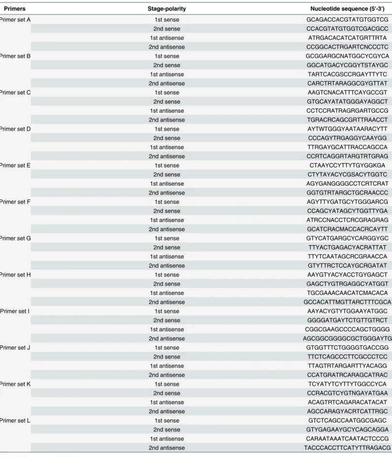 Table 1. Hepatitis E Virus-specific oligonucleotide primers used in this study.