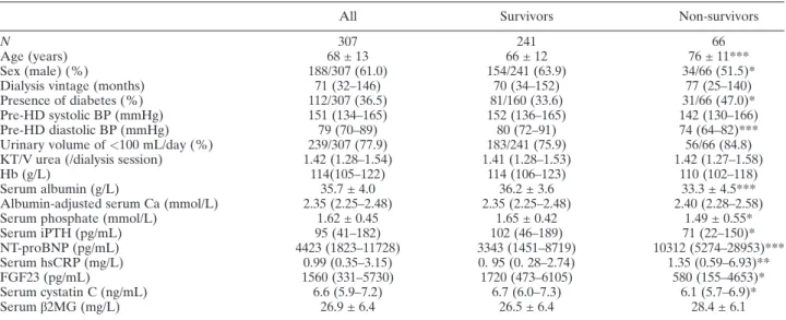 TABLE 1. Subjects’ baseline clinical data
