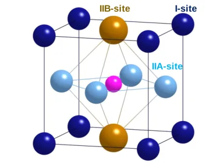 Figure 2-7 exhibits the crystalline structure of such alloys, consisting of a face-centered cubic (fcc) lattice of 3d  metals surrounding a body-centered nitrogen atom