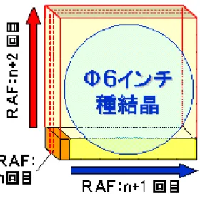 図 2-33.  ６インチブロック模式図