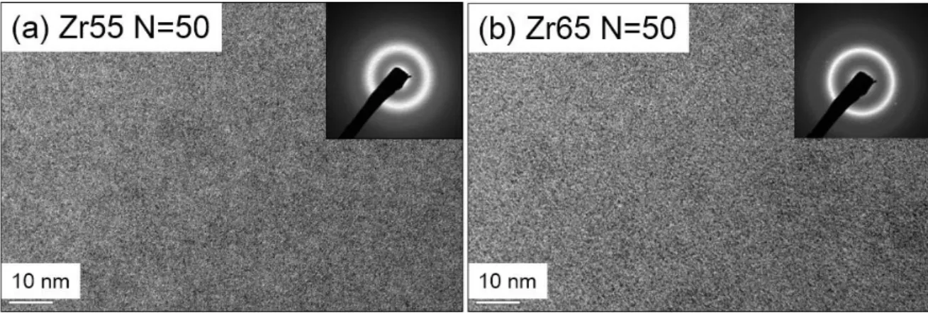Fig. 3.1. XRD patterns of the (a) Zr55 and (b) Zr65 samples before and after HPT. 