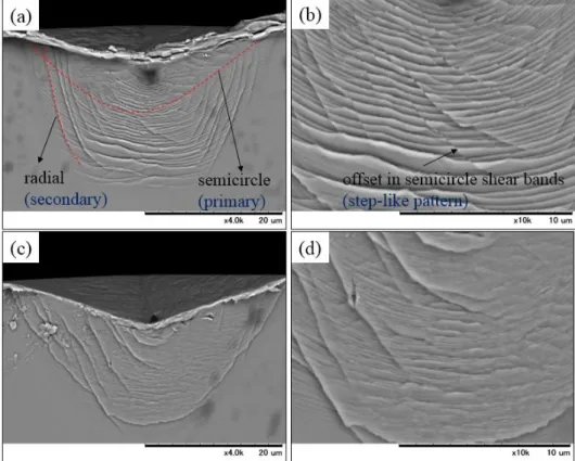 Fig. 3.18. Cross-sectional images of shear band patterns underneath a Vickers indentation for Zr55 as-cast  ((a) and (b)) and HPT-deformed (N = 50) ((c) and (d)) samples