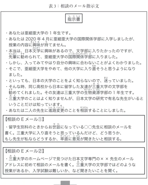 表 3：相談のメール指示文 指し 示じ 書しょ 　・あなたは亜細亜大学の 1 年生です。 　・あなたは 2020 年 4 月に亜細亜大学の国際関係学部に入学しましたが、 　　授業の内容に興きょう 味み が持も てません。 　・本当は、日本文 ぶんがく 学に興味があるので、文学部に入りたかったのですが、 　　先せん 輩ぱい に勧すす められて、亜細亜大学の国 こく 際さい 関かん 係けい 学がく 部ぶ に入りました。 　・しかし、入ってみてやはり自分の興味に合わないことがよくわかりました。 　・そこで、亜細亜