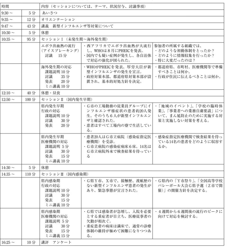 表 2 平成27年度岐阜県新型インフルエンザ発生時机上演習 プログラム  時間 内容（セッションについては、テーマ、状況付与、討議事項） 9:30 ～    5 分  あいさつ 9:35 ～   12 分 オリエンテーション 9:47 ～  43 分 講義　新型インフルエンザ等対策について 10:30 ～   5 分 休憩 10:35 ～  95 分 セッションⅠ（未発生期～海外発生期） エボラ出血熱の流行 （アイスブレーキング） 　討議　  15 分 ・西アフリカでエボラ出血熱が大流行し、WHOは８月にP