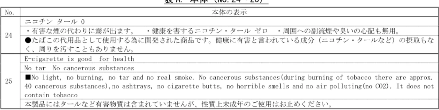 表 B.本体（英語表記のみのもの） 