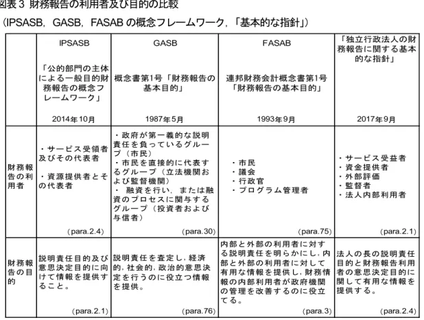 図表 3  財務報告の利用者及び目的の比較 