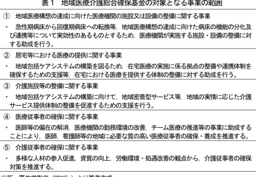 表 1   地域医療介護総合確保基金の対象となる事業の範囲  ①  地域医療構想の達成に向けた医療機関の施設又は設備の整備に関する事業  ・  急性期病床から回復期病床への転換等，地域医療構想の達成に向けた病床の機能の分化及 び連携等について実効性のあるものとするため，医療機関が実施する施設・設備の整備に対 する助成を行う。  ②  居宅等における医療の提供に関する事業  ・  地域包括ケアシステムの構築を図るため，在宅医療の実施に係る拠点の整備や連携体制を 確保するための支援等，在宅における医療を提供する