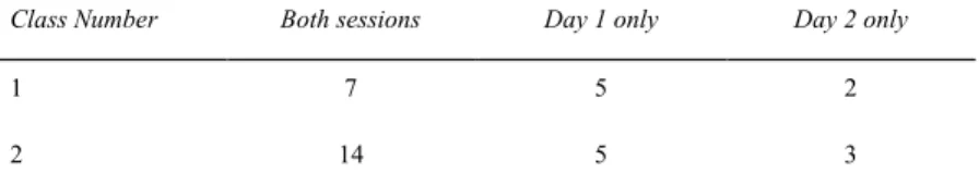 Table 1. Number of students who attended each session, by class