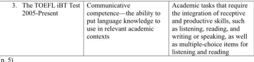 Table 1 reveals that in 2005 ETS introduced the TOEFL iBT (Stage 3) and began its  international rollout in 2006