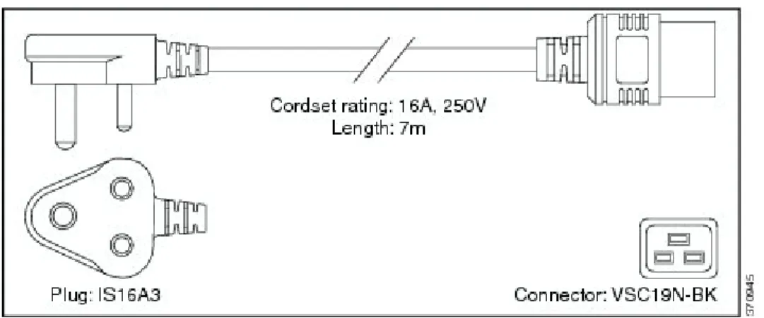 図 25：CAB-AC-2500W-INT=（国際仕様）