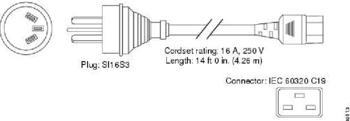 図 27： CAB-7513ACI=（イタリア）