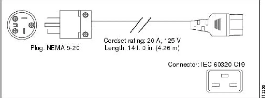 図 31： CAB- L520P - C19 -US=（北米）
