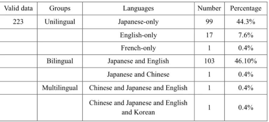 Table 2. Language on signs at Kyushu University