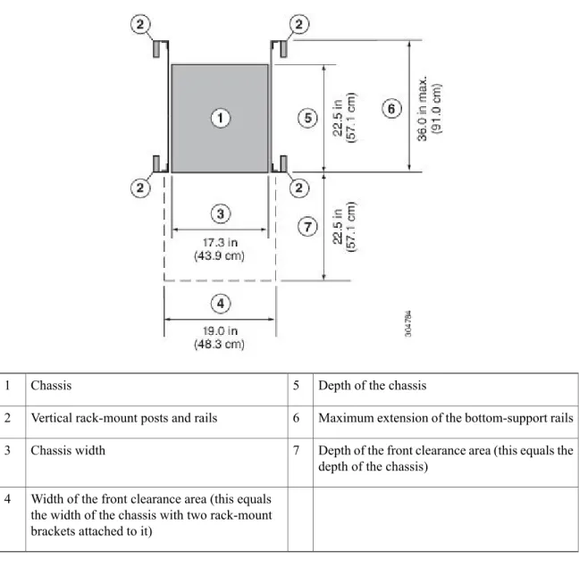 図 3：Clearances Required for a Four-Post Rack Installation