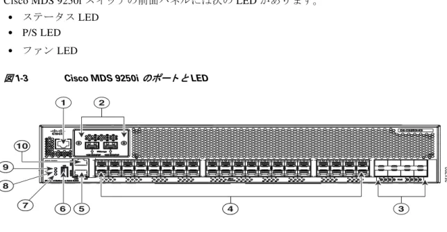 図 1-3 Cisco MDS 9250i  のポー ト と  LED