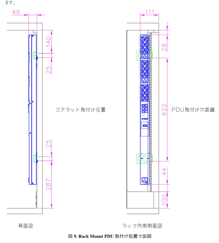 図 9. Rack Mount PDU 取付け位置寸法図