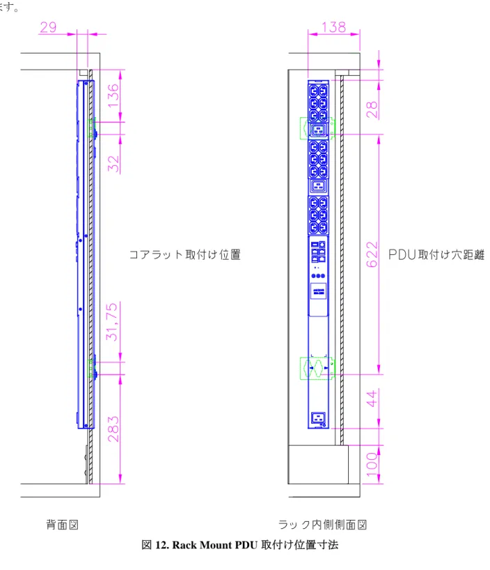 図 12. Rack Mount PDU 取付け位置寸法