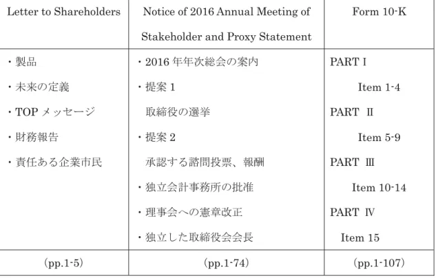 図表 5-23  Baxter ANNUAL REPORT 2015 