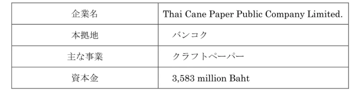 図表 5-32  TCP 企業概要 