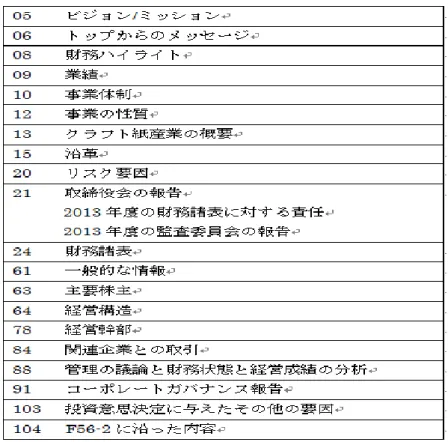 図表 5-37  TCP の財務ハイライト