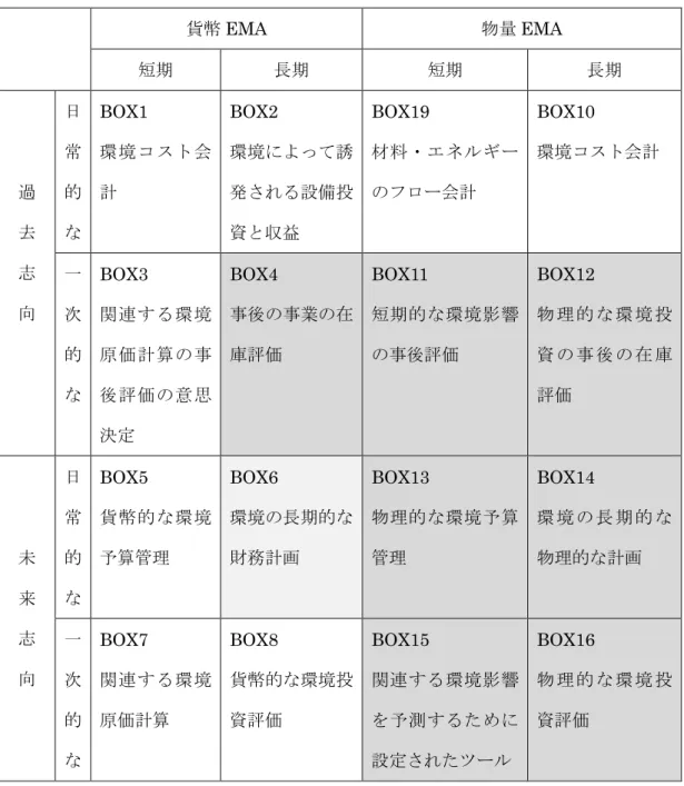 図表 5-40    TCP-EMA 分析結果 