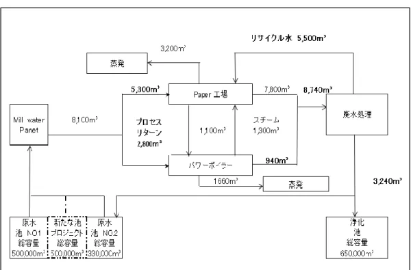 図表 5-43  環境設備投資折衷案  －シナリオ 3－ 