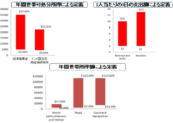 図 表 ：   3-2 ボ リ ュ ー ム ゾ ー ン の 定 義  