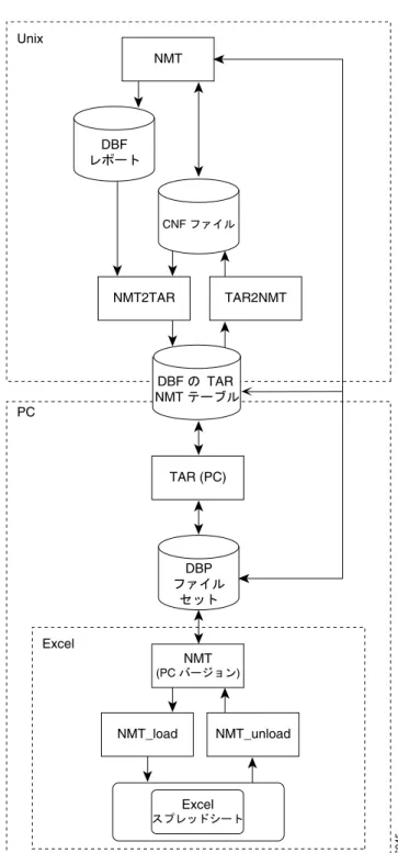 図 11-1 SSI  の概要図