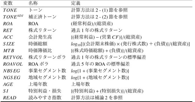 表 1: 変数一覧 変数 名称 定義 T ONE トーン 計算方法は 2 - (1) 節を参照 T ONE ADJ 補正済トーン 計算方法は 2 - (2) 節を参照 ROA ROA ( 経常利益 )/( 総資産 ) RET 株式リターン 過去 1 年の株式リターン ACC 会計発生高 { ( 経常利益 ) − ( 営業 CF) }/ ( 総資産 ) S IZE 時価総額 log 10 [ { ( 会計期末株価 ) × ( 発行株式数 ) ＋ ( 負債 ) }/ ( 総資産 )] MT B 時価簿価比 {(