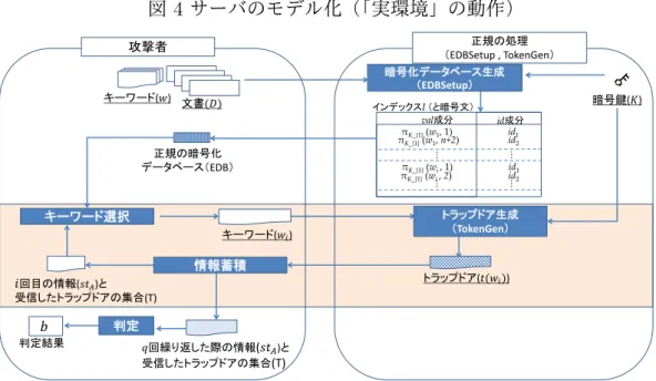 図 4 サーバのモデル化（「実環境」の動作）                                                                                                                                                                                                                               攻撃者  正規の処理 
