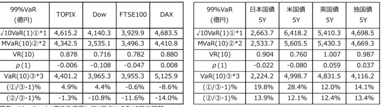 表 4 と同様である。 