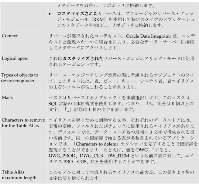 Table Alias  maximum length  このモデルに対して生成されるエイリアスの最大長。この長さより後の 文字は切り捨てられます。 選択的リバー選択的リバー選択的リバー 選択的リバースス ス ス 標準リバース標準リバース標準リバース 標準リバースに対して選択的リバースを使用すると、 Reverse タブで定義されている、リバ ース時に考慮されるマスクとオブジェクトのタイプのリストから、リバースするデータスト アを選択することができます。 プロパティ プロパティプロパティプロパティ 説明説明
