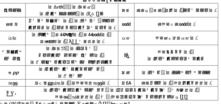 表 3 受講生の所属企業  メディア  (株)集英社，(株)小学館，  (株)オールアバウト，(株)ぐるなび  小売  合同会社西友，東リ(株)，イオンバイク(株)  美容室  ヘンケルジャパン(株)，(株)ミルボン，ドクタ ーリセラ(株)，クラシエホームプロダクツ(株)  製薬  大日本住友製薬(株)  飲食 (株)ドール，森永乳業(株)，森永製薬(株)，  東海漬物(株)，UCC 上島珈琲(株)  保険 日本興亜損害保険 ( 株 )  レジャー・ エンタメ  (株)平安閣，(株)カプコン， ビクターエン