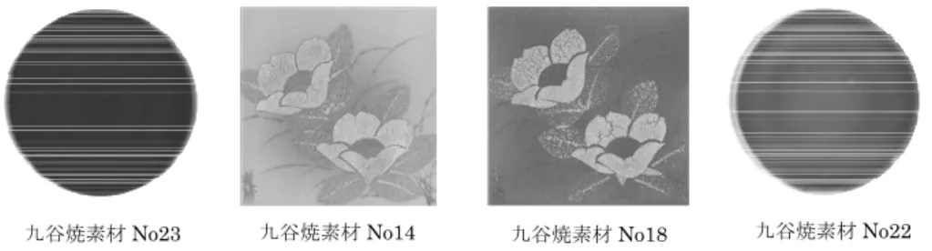 図  6   評価にもっとも違いが見られた評価対象および 評価に違い見られなかった評価対象（九谷焼素材） 表 12　性別における評価対象ごとの評価の違い （金箔素材） 感性語対（評価ワード） 評価対象に対する 評価の差異数 定番の - 斬新な 2 シンプルな - 複雑な 2 おごそかな - 楽しげな 3 フォーマルな - カジュアルな 1 穏やかな - 勢いのある 5 静かな - にぎやかな 2 かわいらしい - 渋い 1 親しみやすい - よそよそしい 3 やわらかい - かたい 2 飽きやすい - 飽き