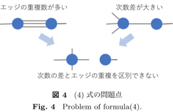 図 3 定式化するノード間エッジ Fig. 3 Edge between nodes to be formulated.