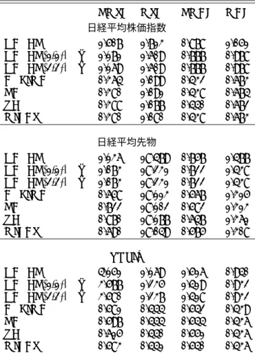 表 6: 1 期先予測力の比較結果（予測誤差）