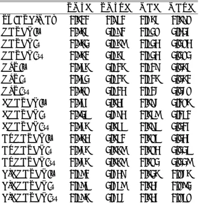 表 4: ボラティリティ予測 (a) RMSE, RMSPE, MAE, MAPE