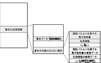 図 15: ES-X Long Type1/Type2 の構成  