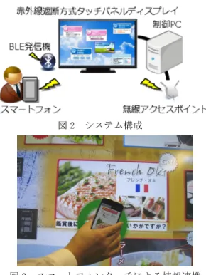 図 3  スマートフォンタッチによる情報連携図 2  システム構成 