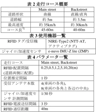 表 3 使用機器一覧 