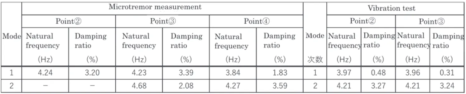 Fig. 7　Comparison of free vibration wave（the vibration test）