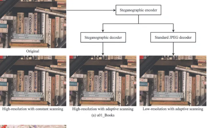 Fig. 10　Comparison of original image, high-resolution images reconstructed with constant and adaptive scanning methods, and low- low-resolution JPEG decoded image (240 × 180 pixels).