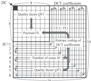 Fig. 1　Steganographic image encoder/decoder configurations with adaptive determination of enhancement codes.