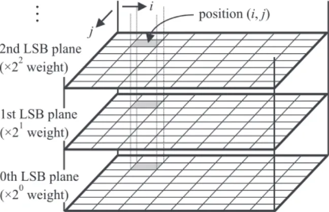 Figure 4 shows a decomposition of 8×8 quantized  DCT coefficients into bit planes (only 0th to 2nd  LSB planes are shown)