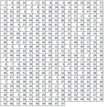 Table 2　Embedding order of enhancement code bits. Table 3　Embedding order from 0th to 5th planes (p = 2.0).