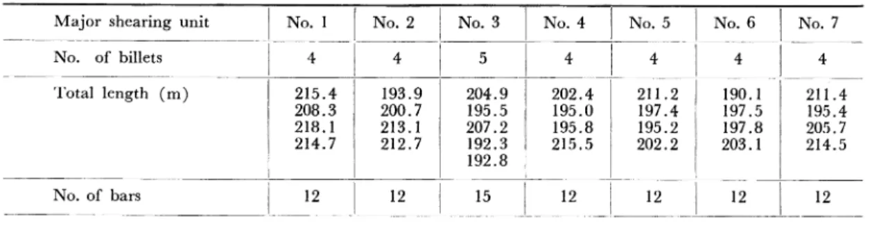 Table  1.  Details  of  each  bar  group  sheared  simultaneously  (major  shearing   unit).