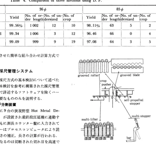 Fig  .  1 .  Apparatus  of  cold  shear  .